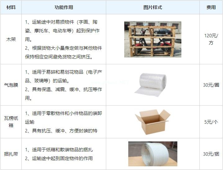 光明區(qū)到南平物流專線