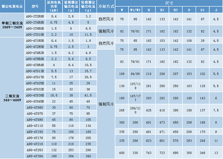 型號及對應功率.png