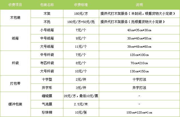 深圳到滄州貨運